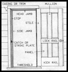 Common Door Terms Diagram