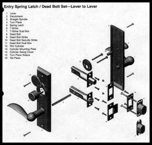 Understanding Door Lock Parts & Hardware